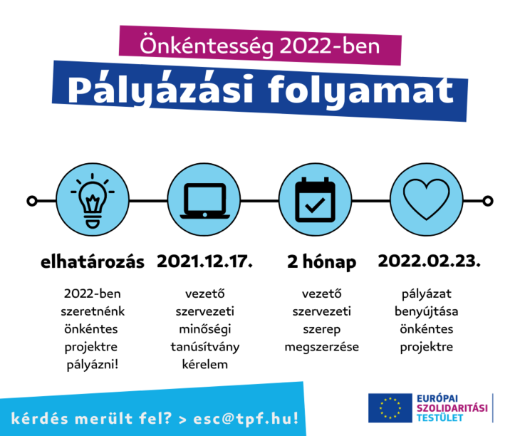 ESC Önkéntesség pályázási folyamat 2022